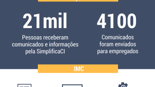 Imagem sobre SimplificaCI  |  2017 em números